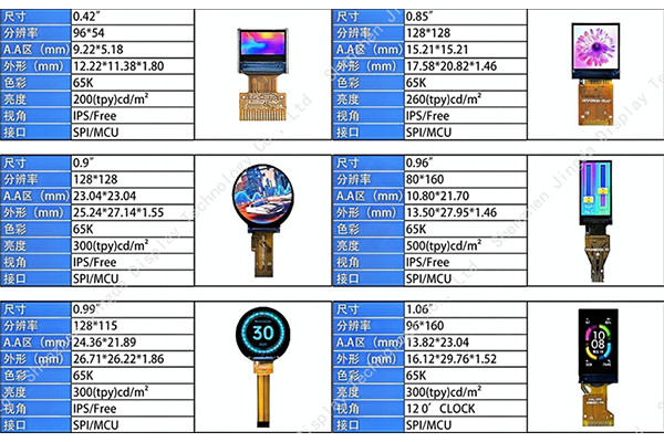 Підніміть свій досвід дисплея за допомогою LCD -рішень JDA TFT