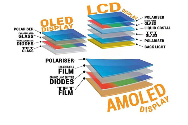 Порівняння переваг між AMOLED і PMOLED