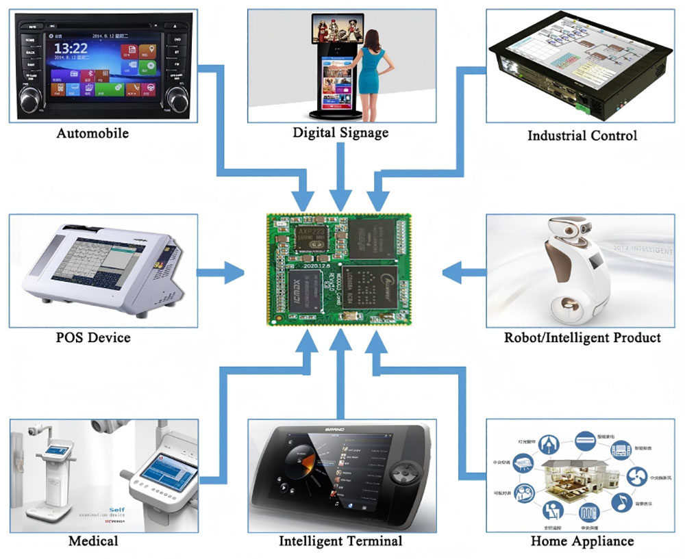 AMR Industrial Board LCD Dispaly Solution